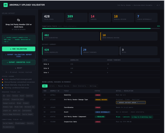 Anomaly Upload Validator: dark validation dashboard with compliance score and row-level issues